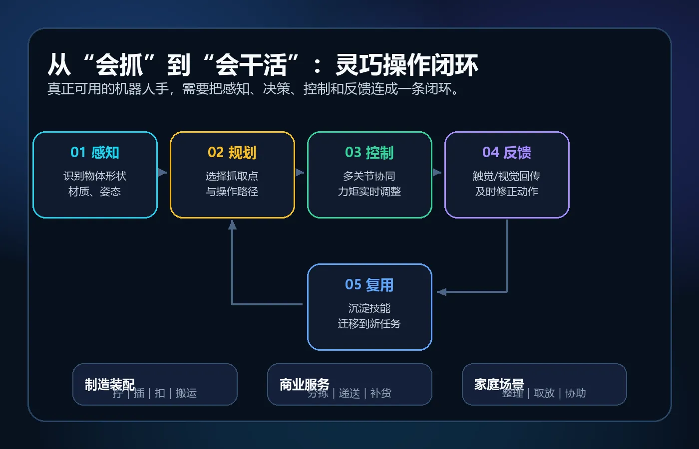 具身智能