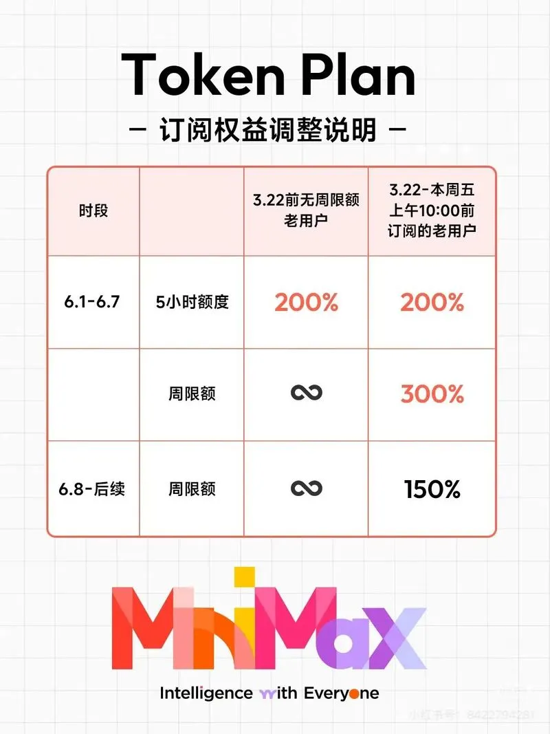 MiniMax