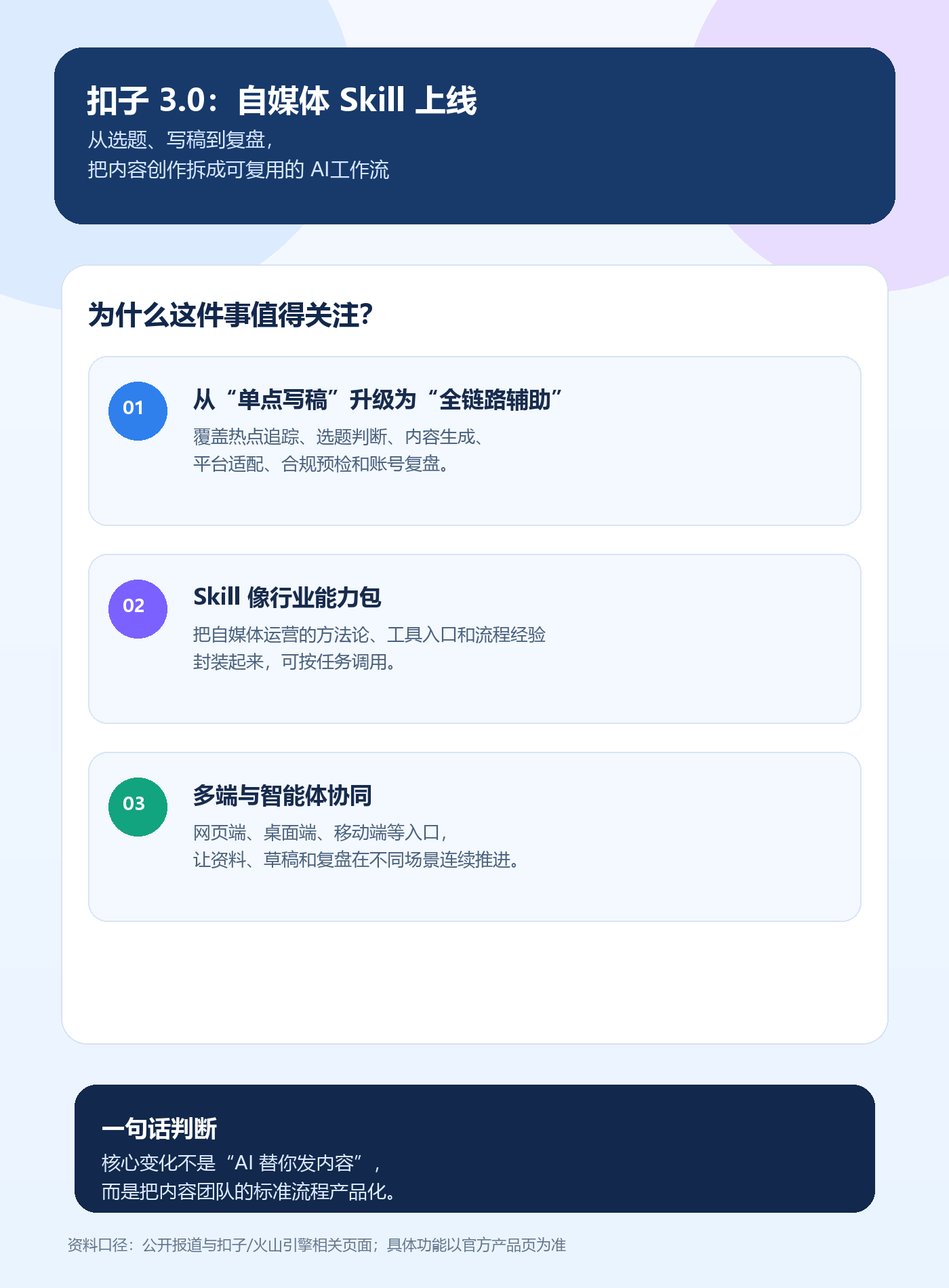 扣子 3.0 上线专业自媒体 Skill：内容创作，正在从“写一篇”进入“跑一套流程”