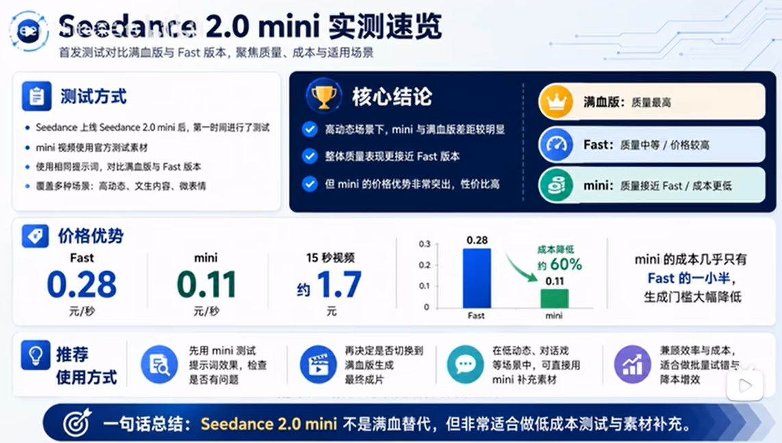 Seedance 2.0 Mini