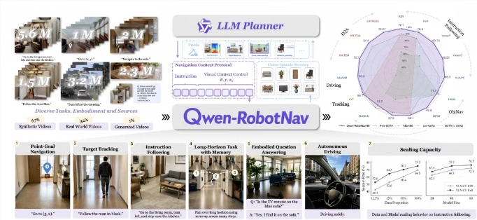 阿里发布Qwen-Robot系列