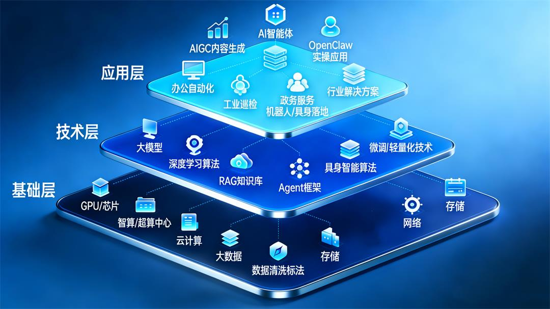 2026 GAIC全球人工智能大会