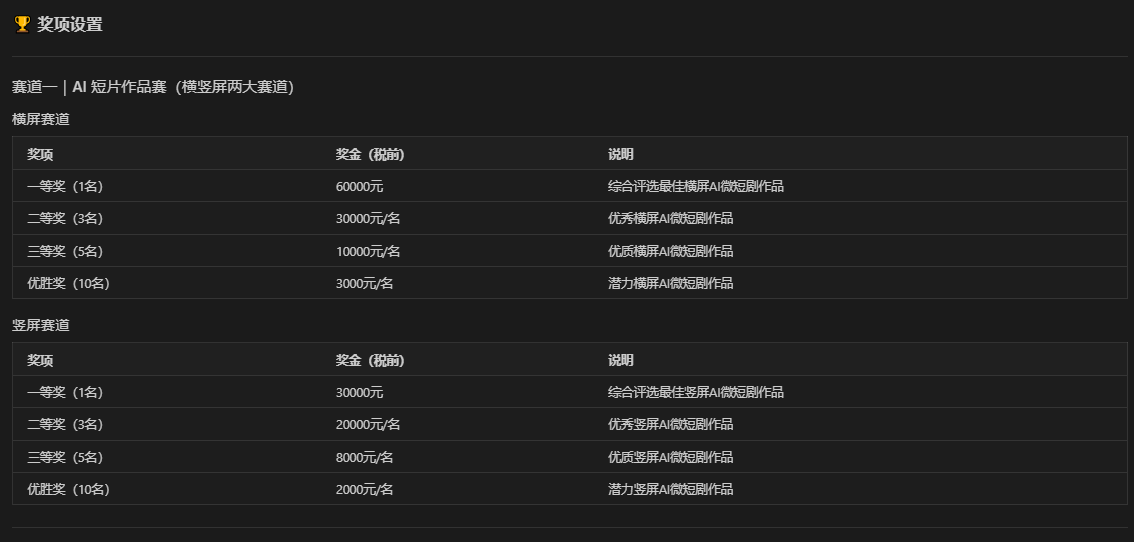 马栏山顶级AIGC微短剧大赛
