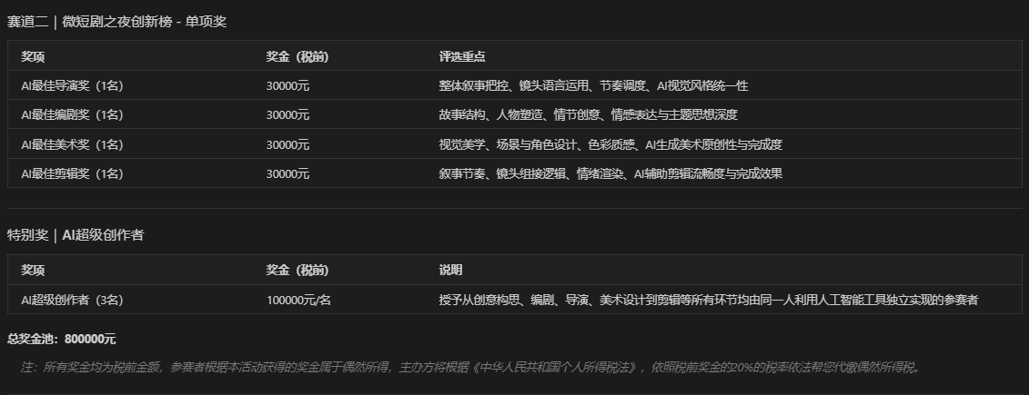马栏山顶级AIGC微短剧大赛