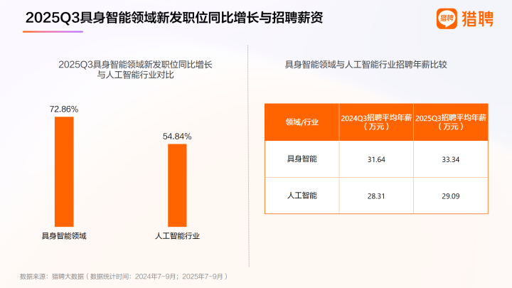 多所双一流扩招