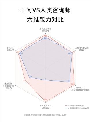 通义千问志愿Agent
