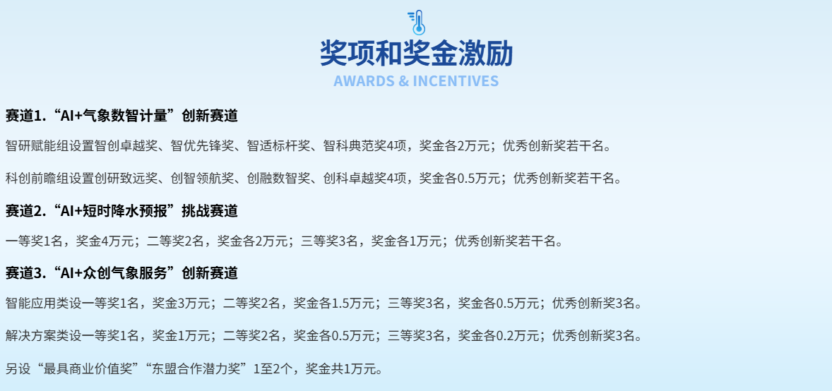 人工智能+气象
