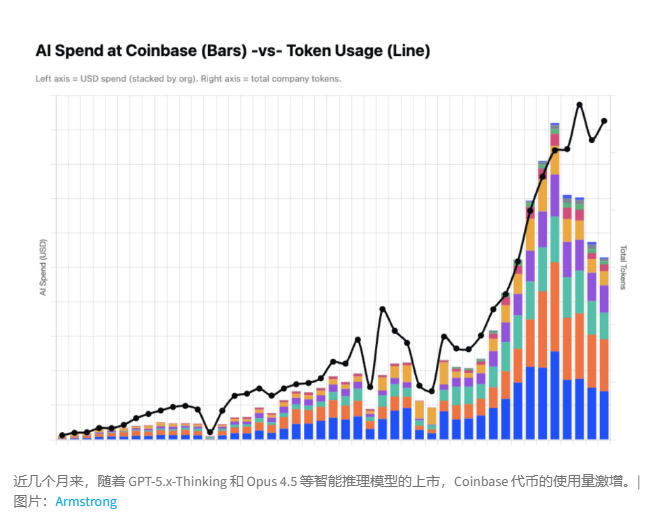 Coinbase