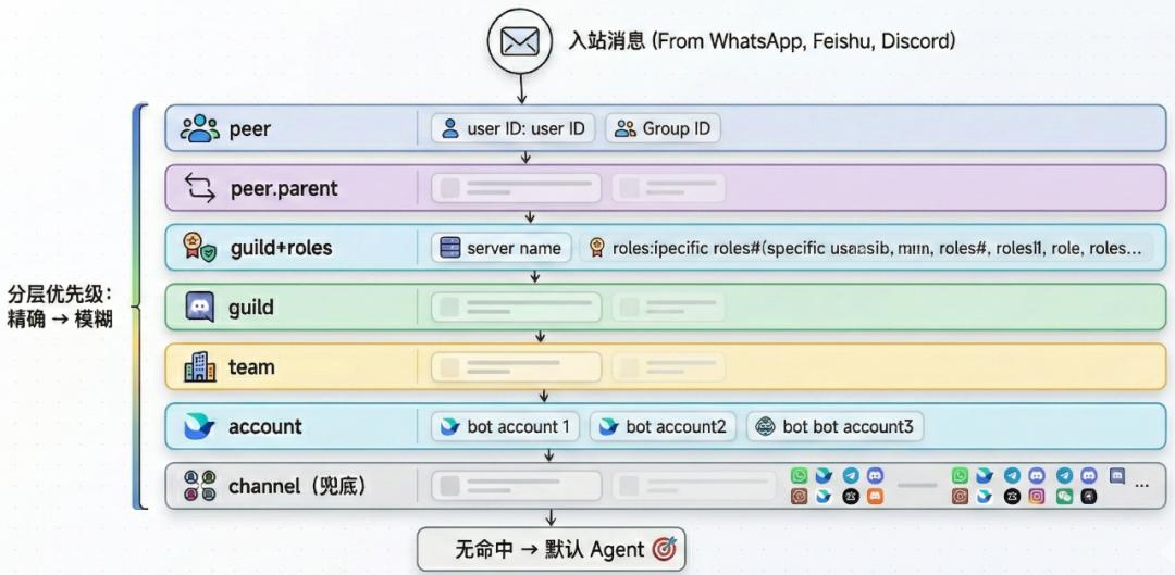OpenClaw