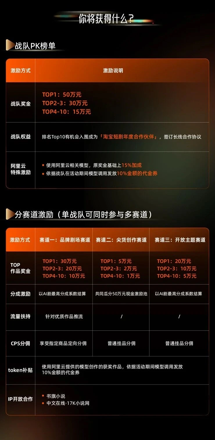 淘宝短剧2026淘宝AI造剧场・创作大赛