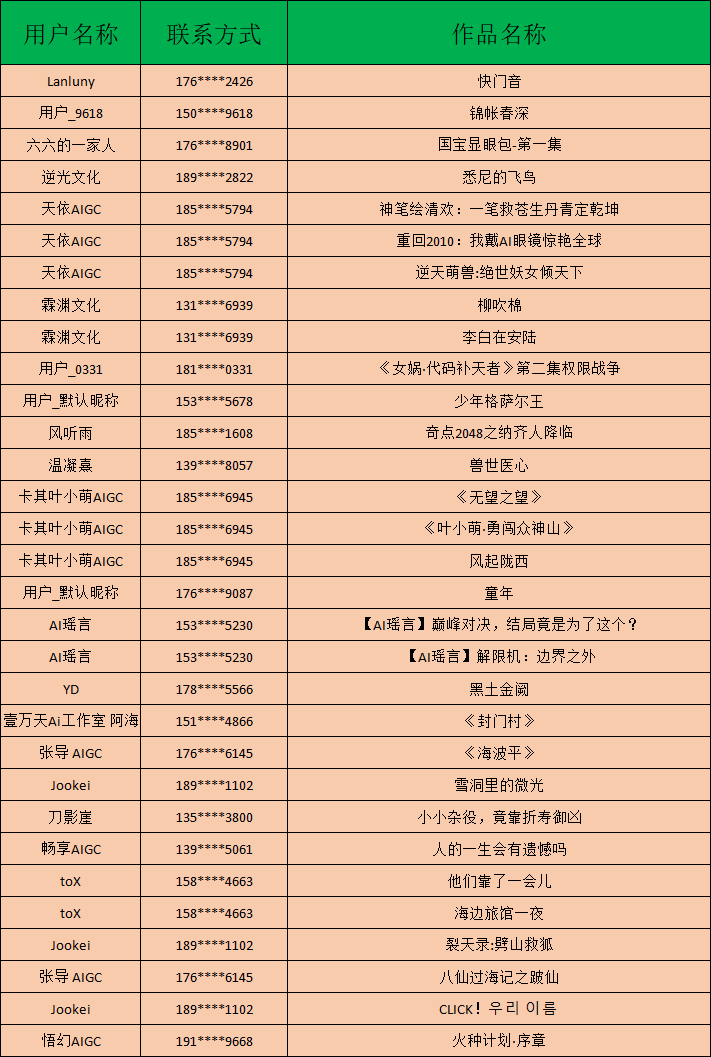 2026中国(横店)国际AI短剧生态展映征集