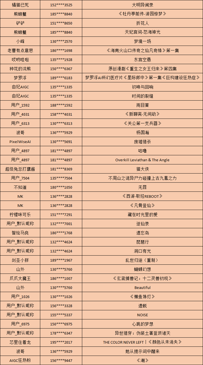 2026中国(横店)国际AI短剧生态展映征集