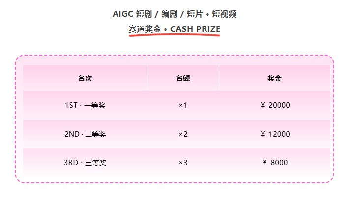 天工开影AIGC创客松