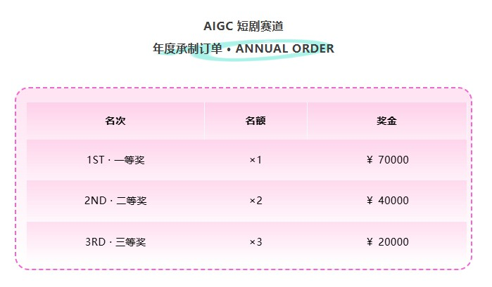 天工开影AIGC创客松