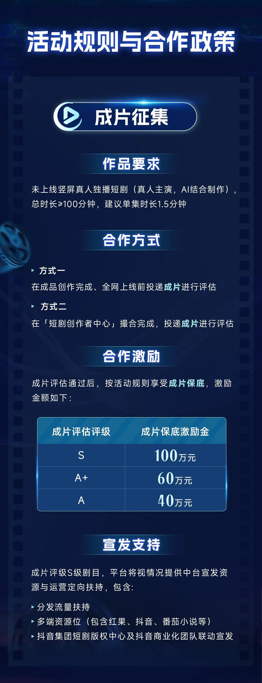 抖音集团短剧版权中心|优质真人短剧结合AI制作激励活动