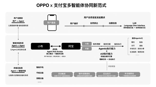 OPPO小布联动支付宝阿宝