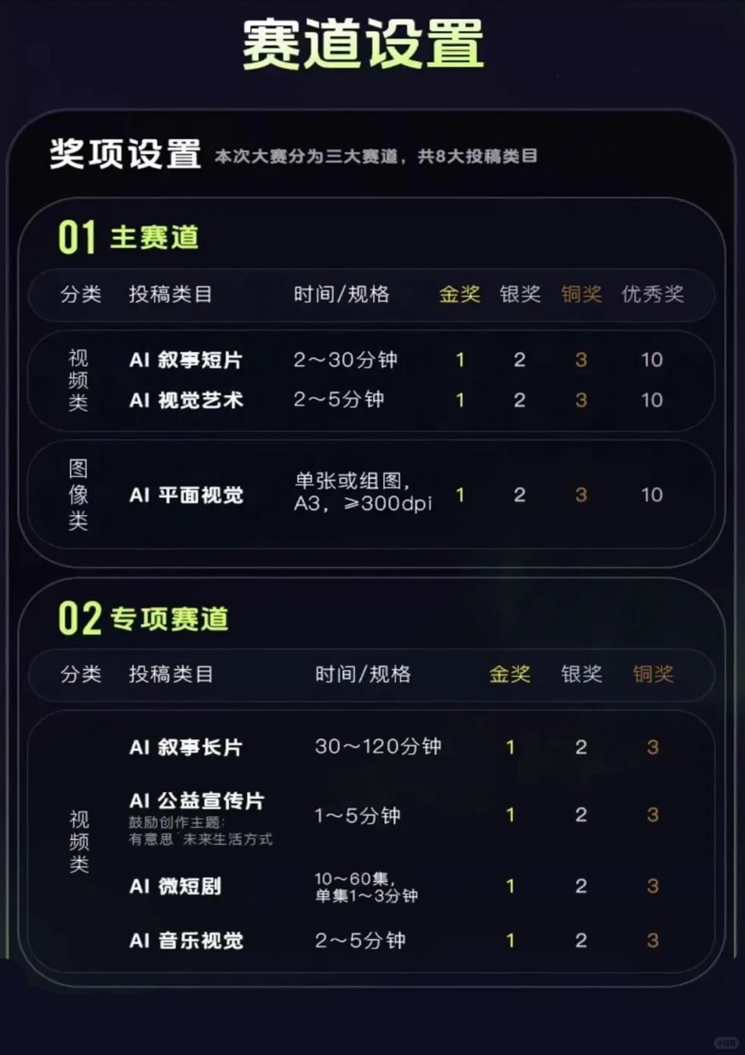 第三届瓦卡奖VACAT全球征稿