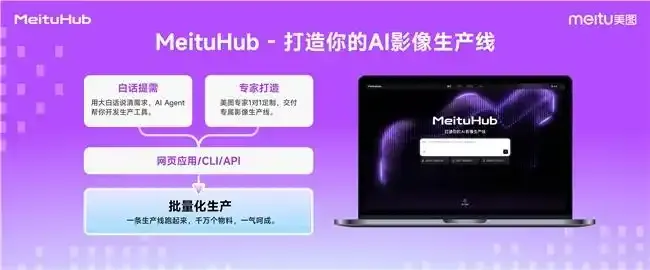 美图影像节推出AI影像生产线MeituHub