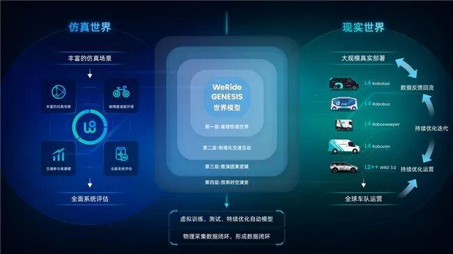 文远知行发布WIIT物理AI认知基础大模型