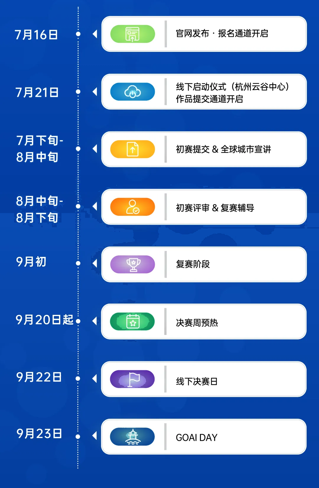 GOAI世界人工智能开源大赛