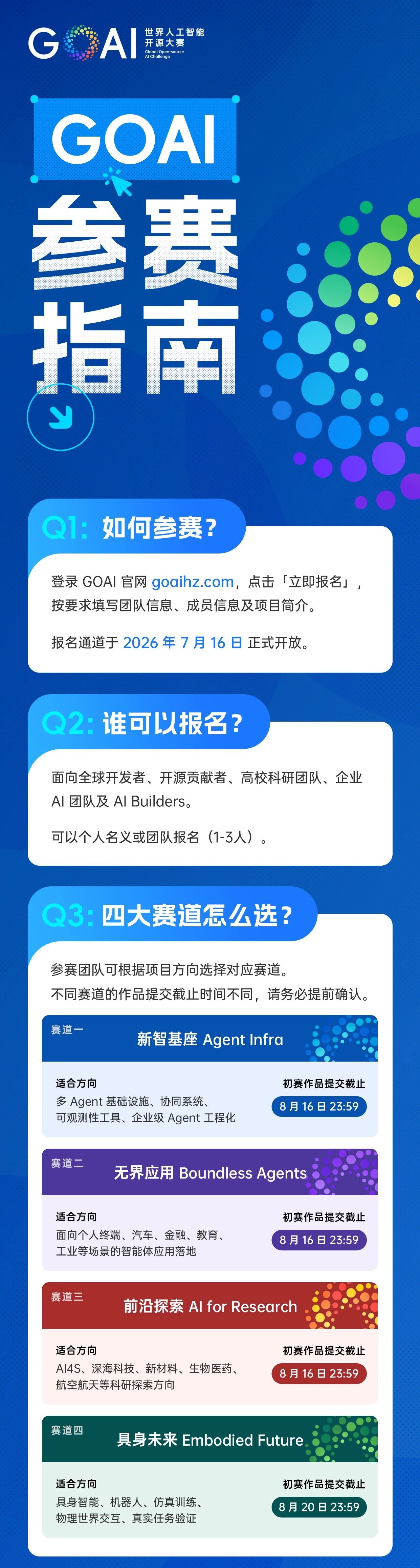 GOAI世界人工智能开源大赛