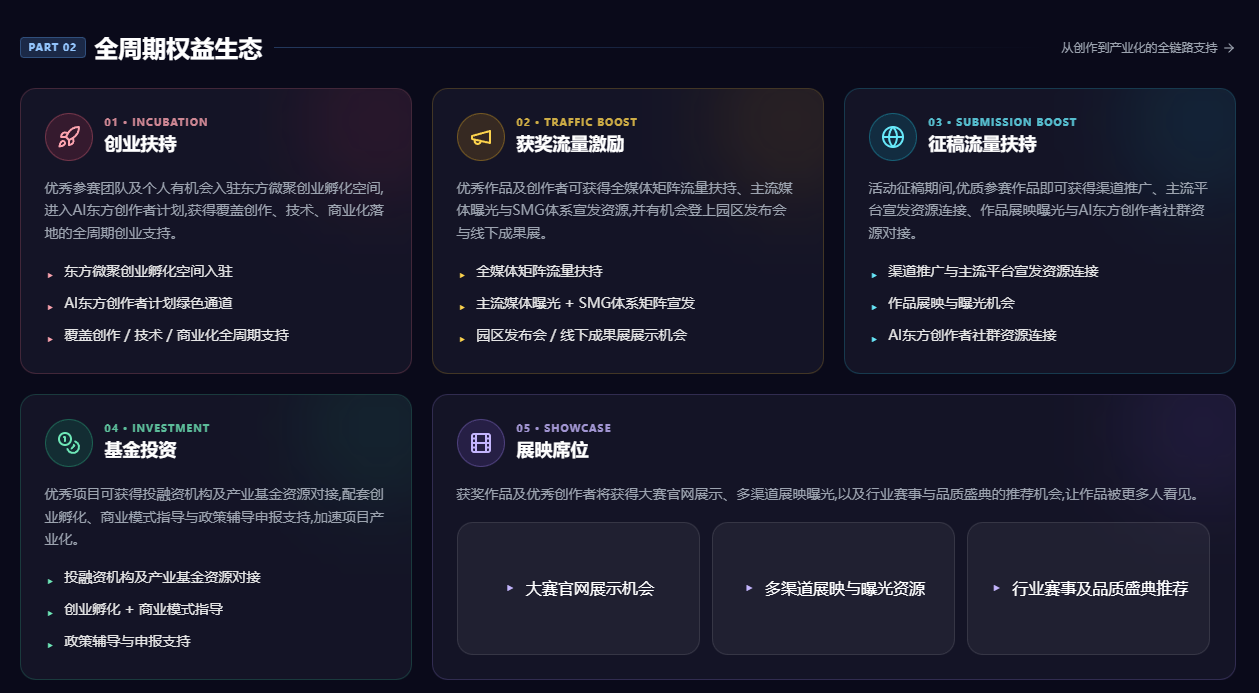 第四届京东AI影视创作大赛S4