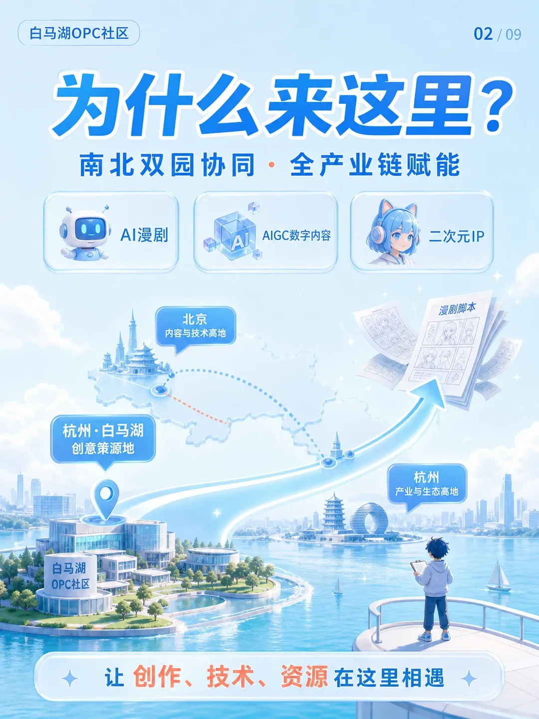 杭州滨江白马湖OPC社区