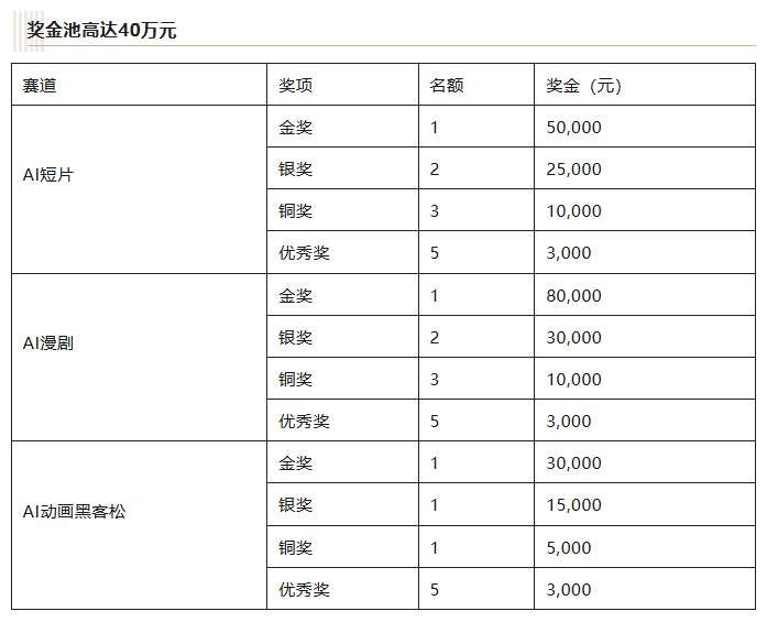 2026金海豚奖AI影像大赛火热征稿