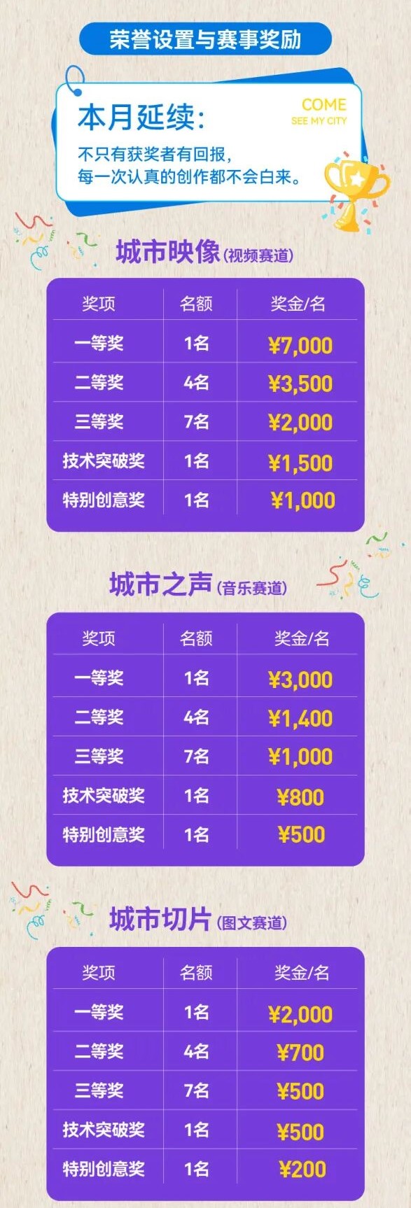 第二届原点杯AIGC创作大赛8月赛季开启