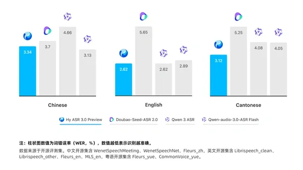 腾讯混元
