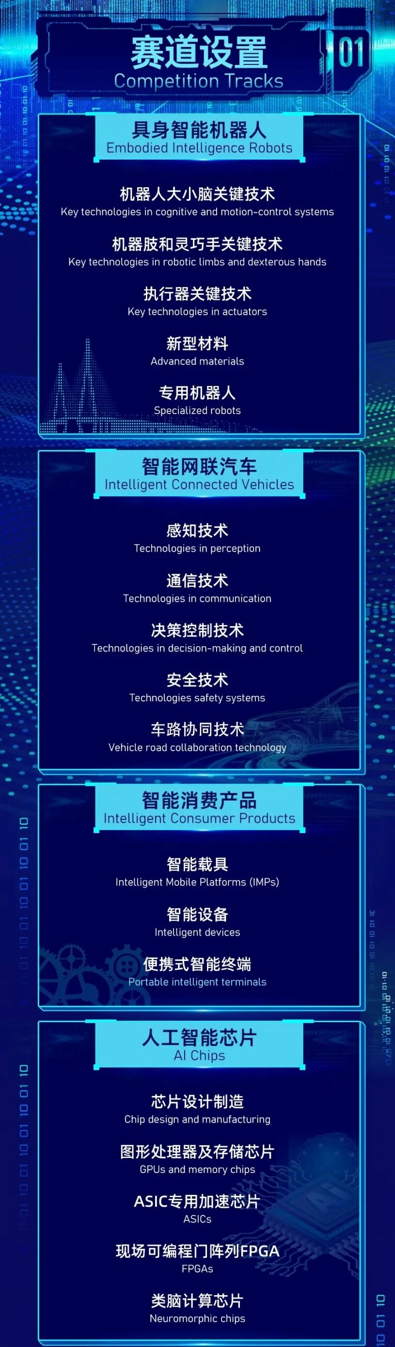 第三届“AI宁波”人工智能赋能产业大赛