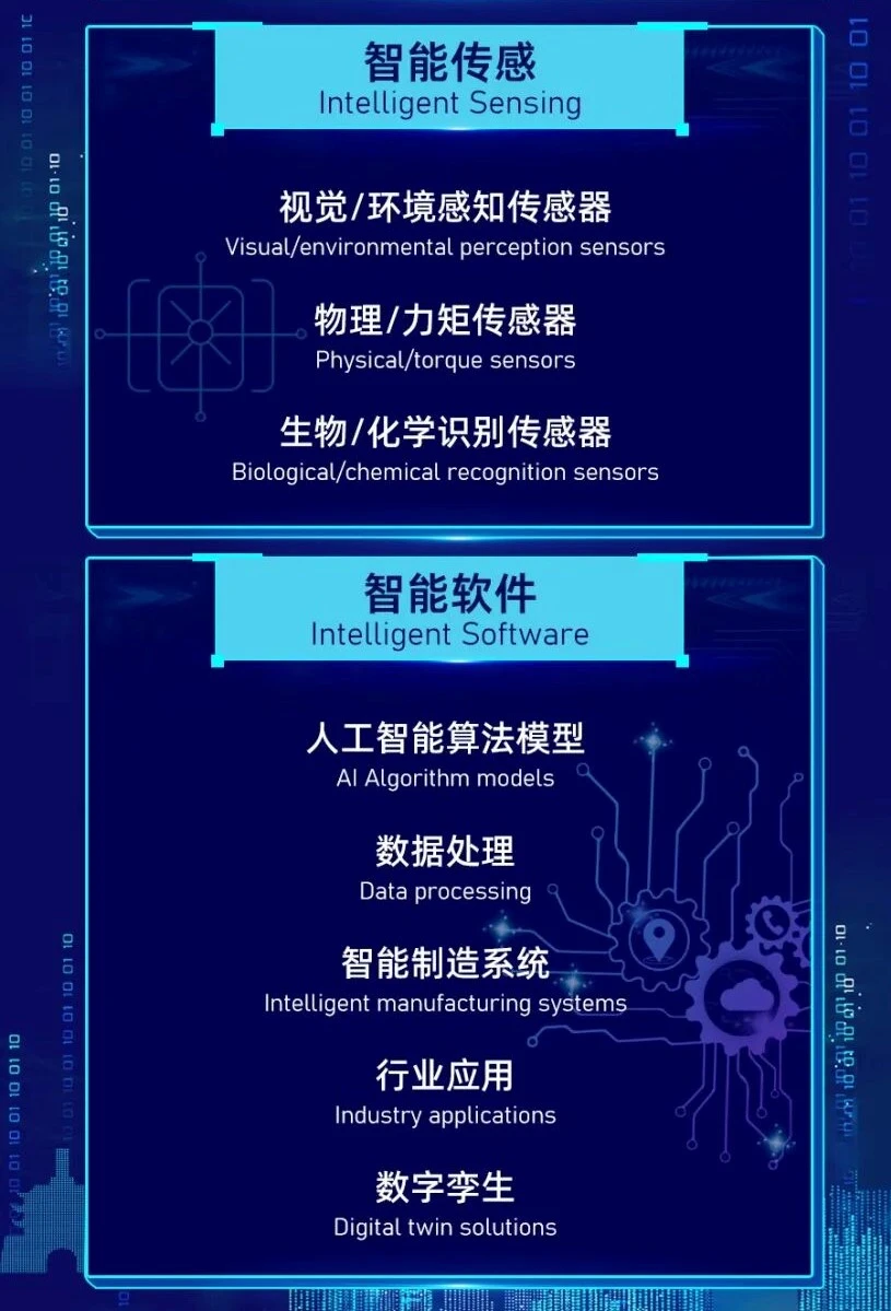 第三届“AI宁波”人工智能赋能产业大赛