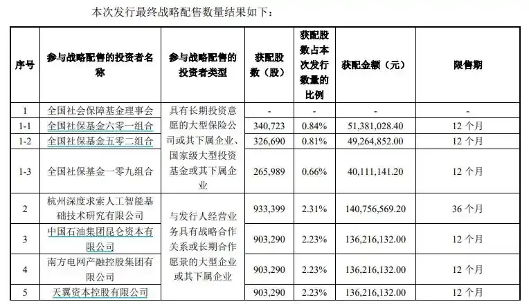 宇树科技今日科创板申购