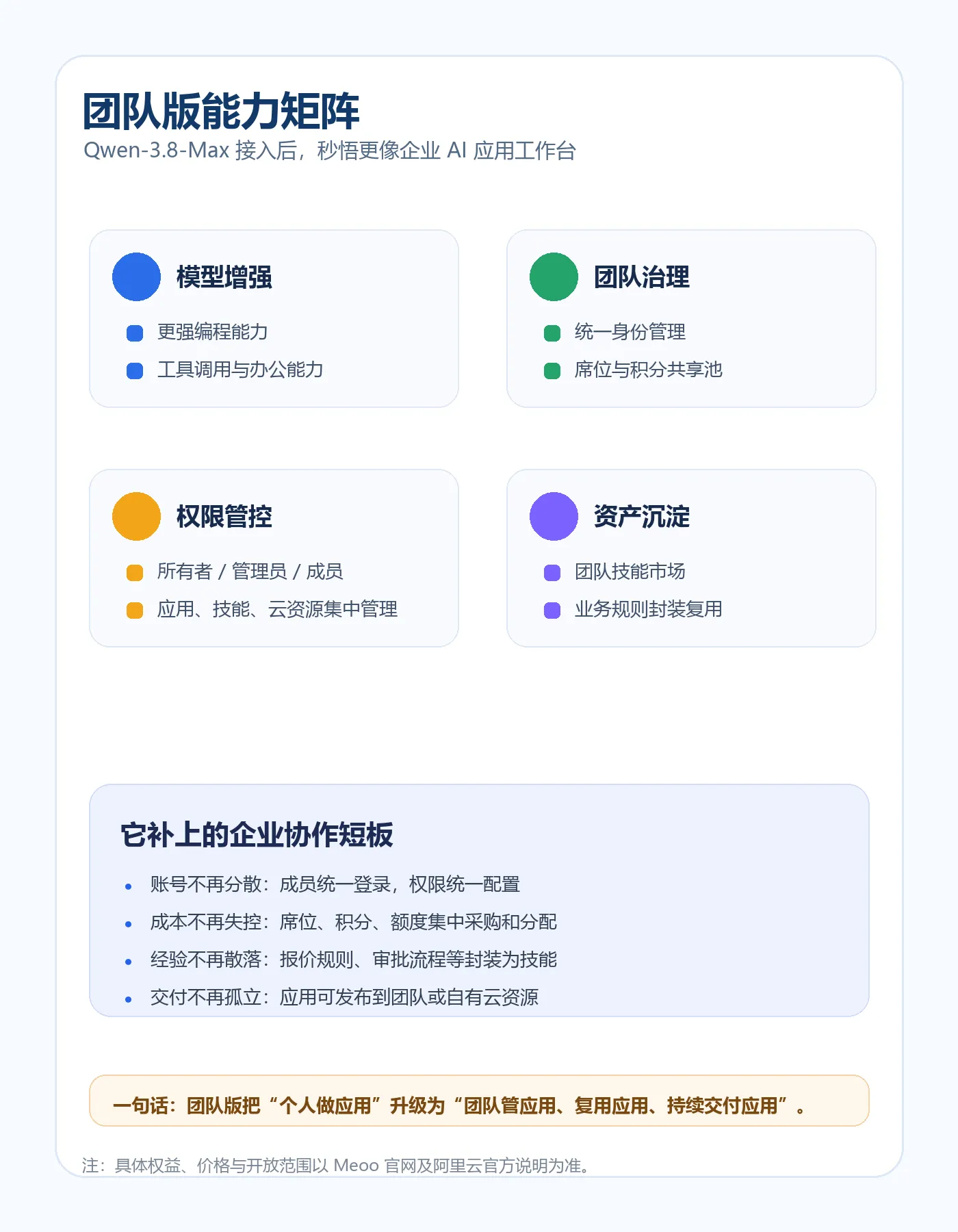 阿里Meoo秒悟