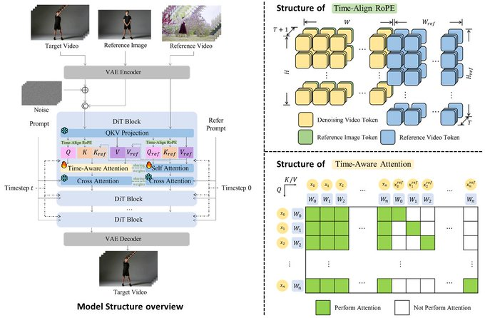阿里万相Wan-Animate-2开源