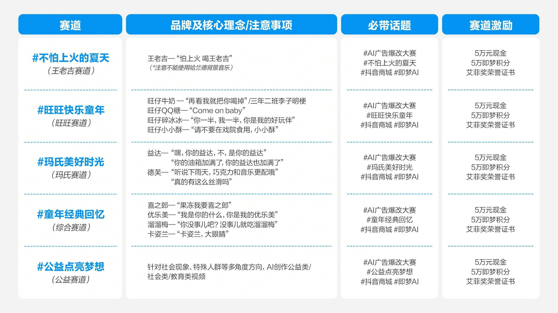 AI广告爆改大赛,经典广告你来演