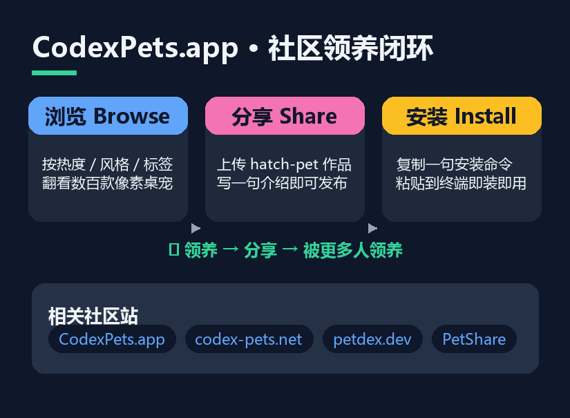 Codex