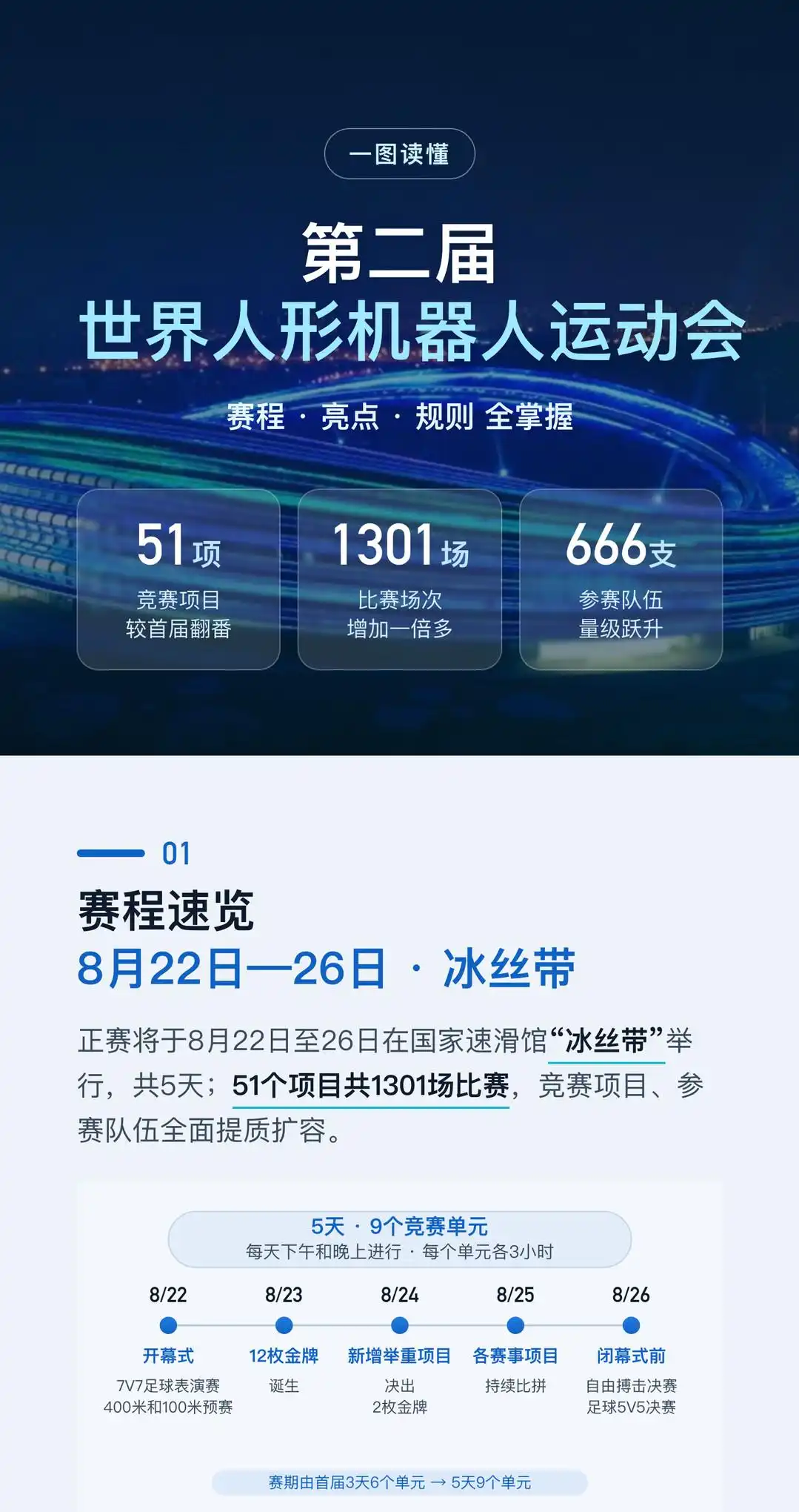 第二届世界人形机器人运动会