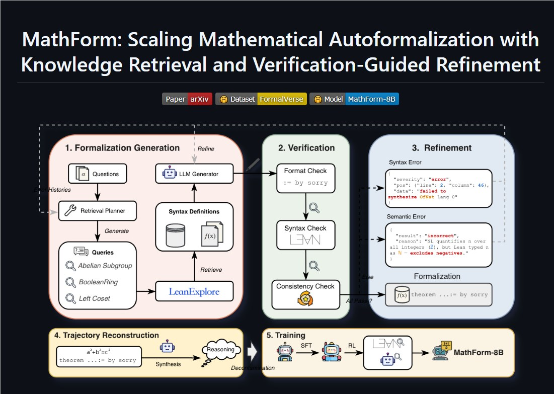 OpenBMB开源MathForm框架
