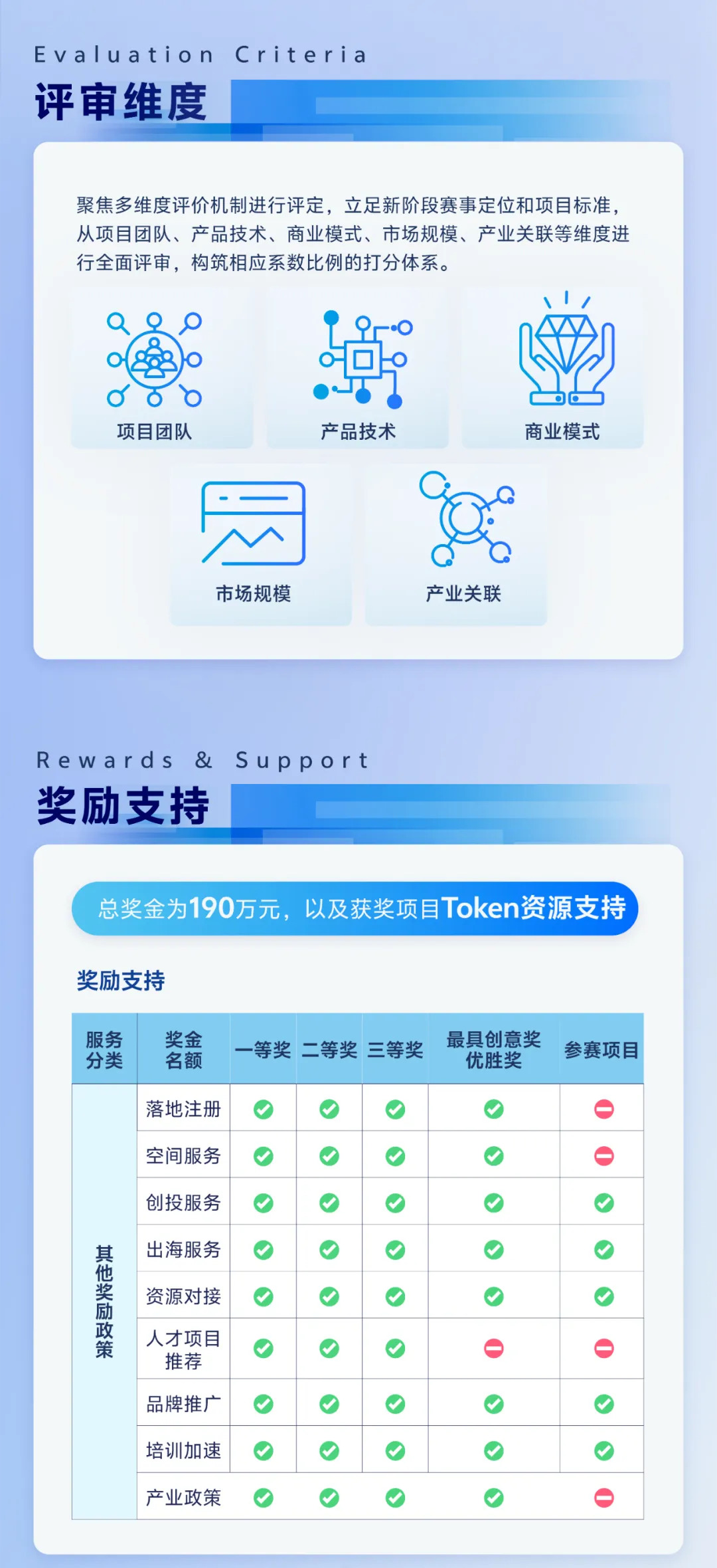 第三届上地UPSIDE人工智能创新创业大赛