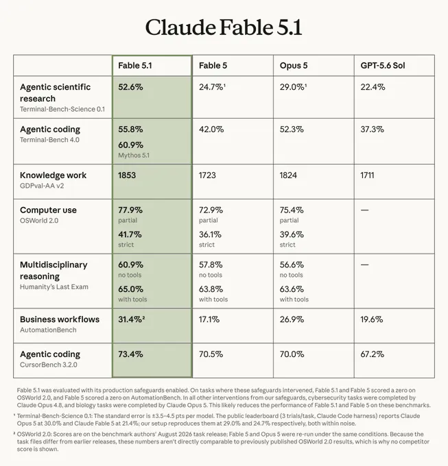 Claude Fable 5.1