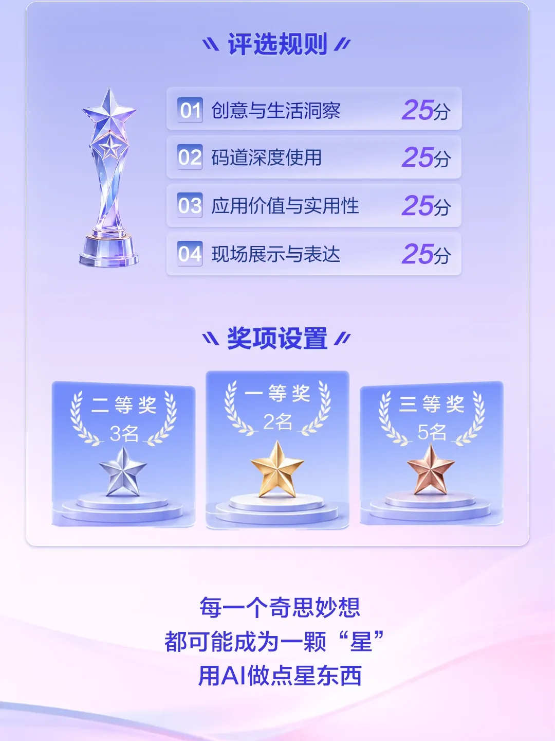 华为云星耀创想者大赛-核桃编程AI青少年黑客松