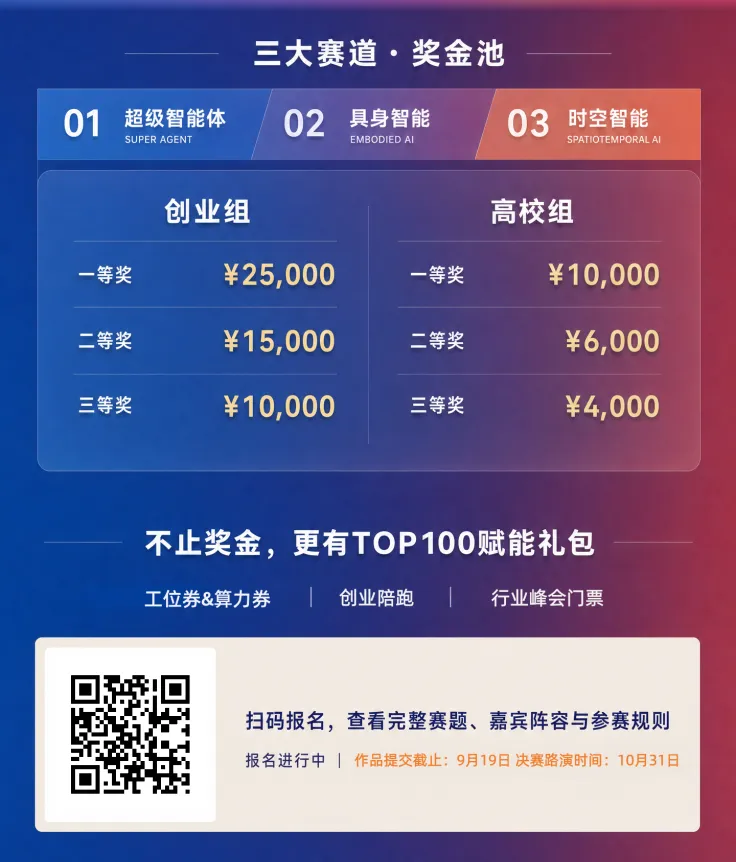 2026“AI杭州·码动未来”AI模型智能体创新大赛