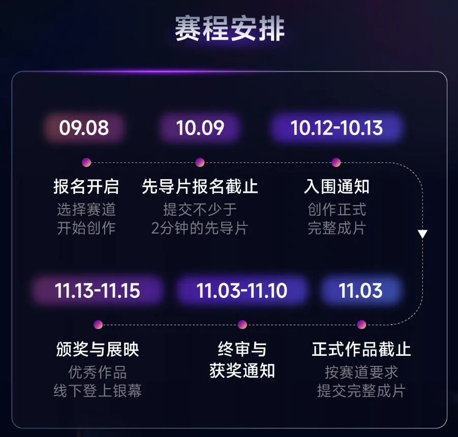 华语科幻星云奖·全球AIGC长片创作大赛