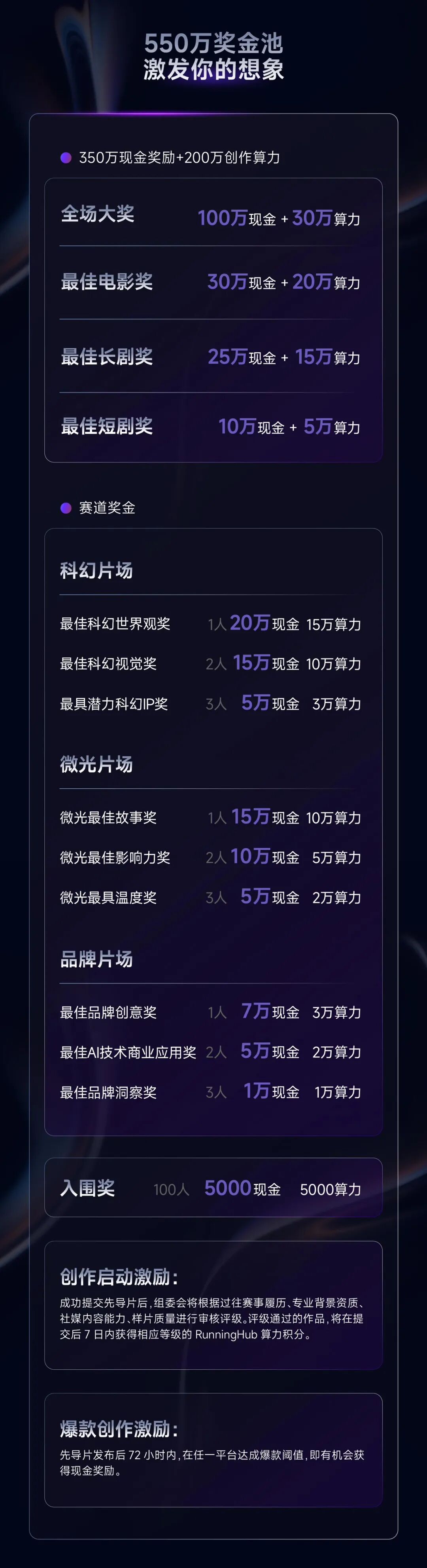 华语科幻星云奖·全球AIGC长片创作大赛