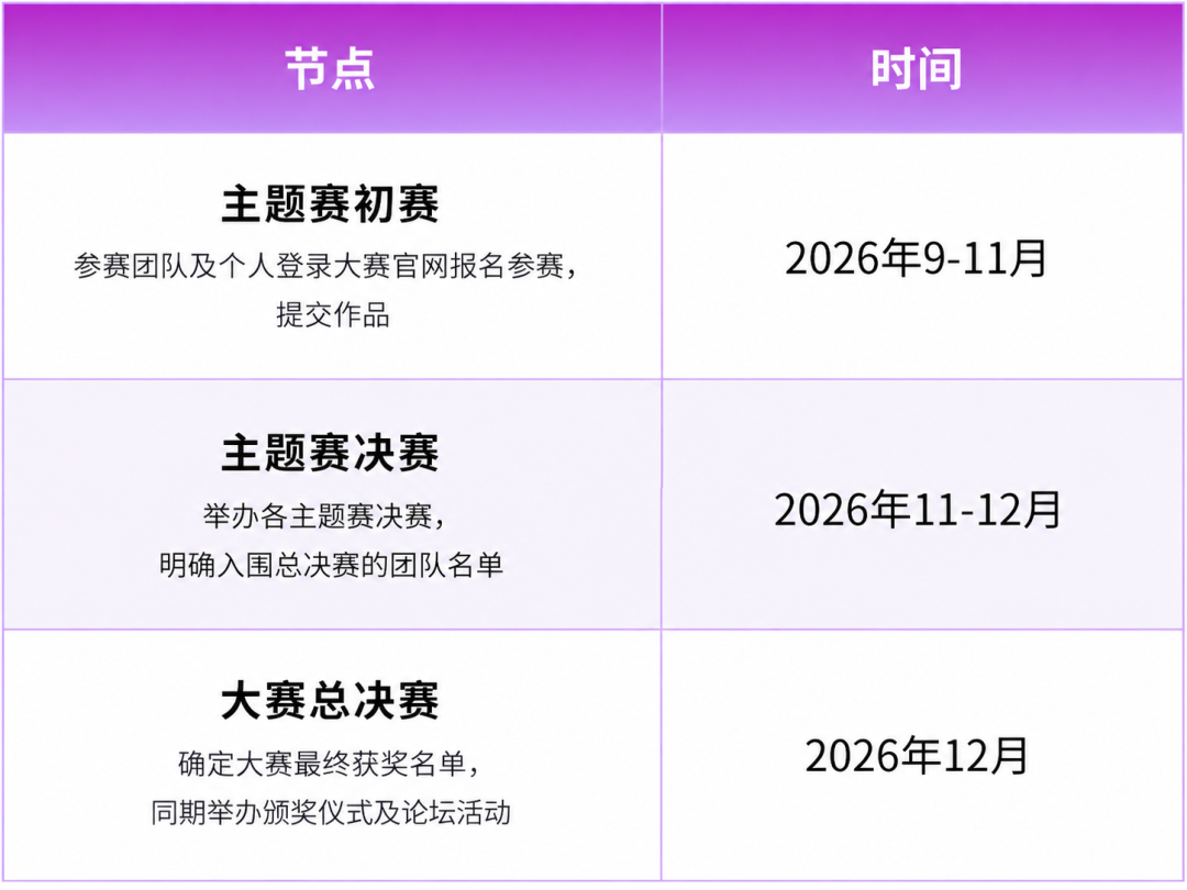 第三届「兴智杯」全国AI创新应用大赛