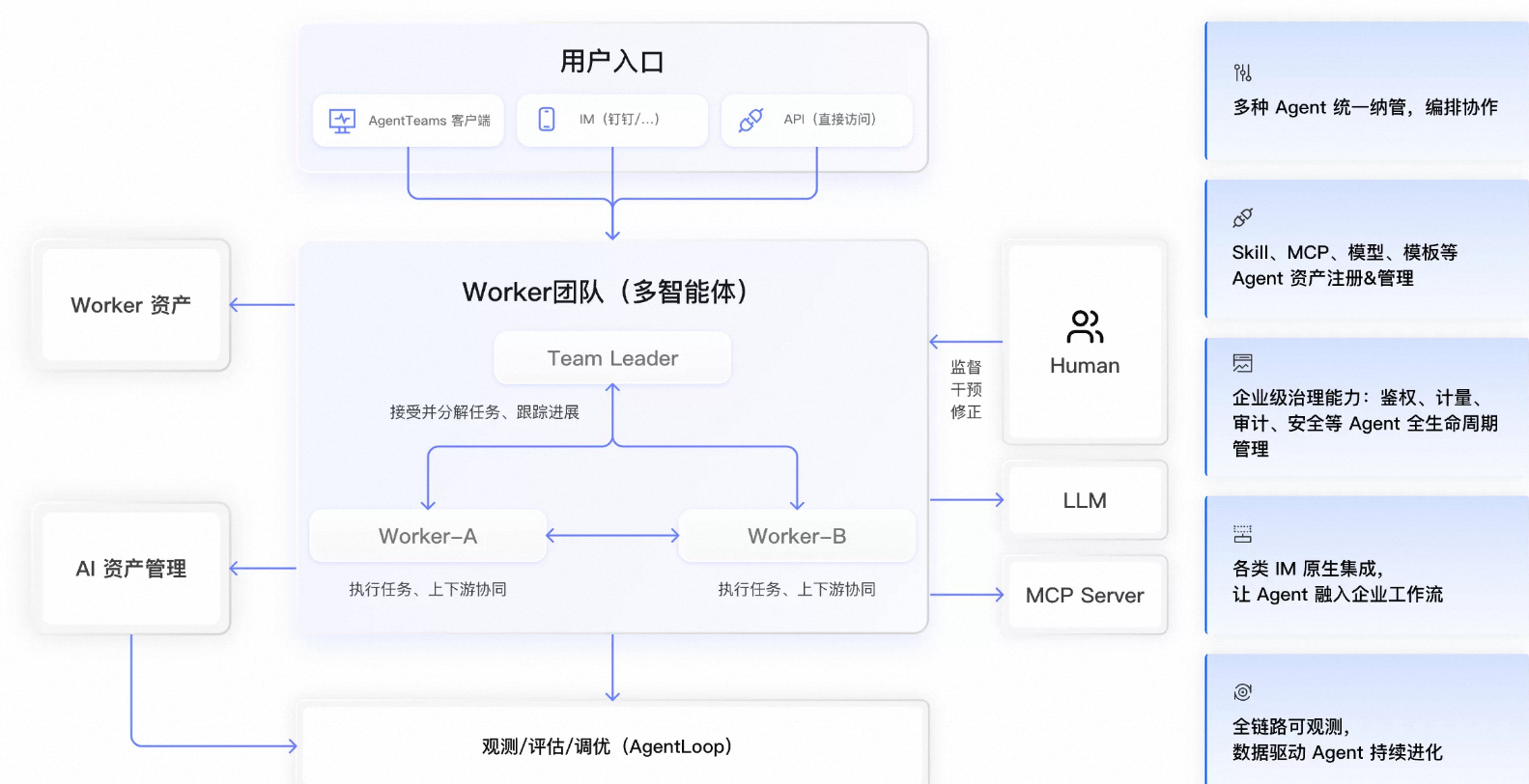 万有无界