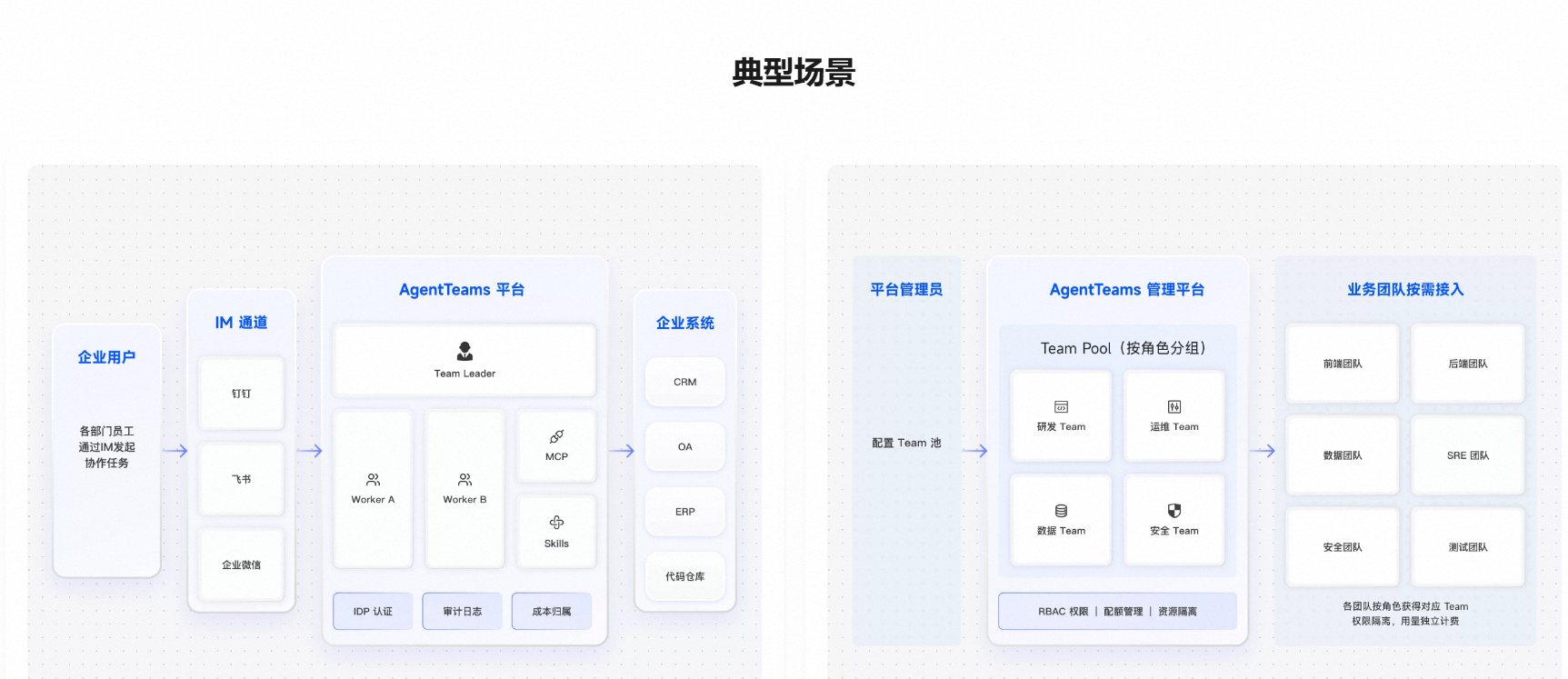 万有无界