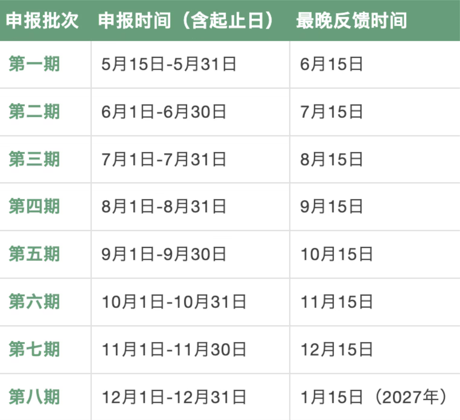 腾讯视频海外AI精品影视项目征集第5期