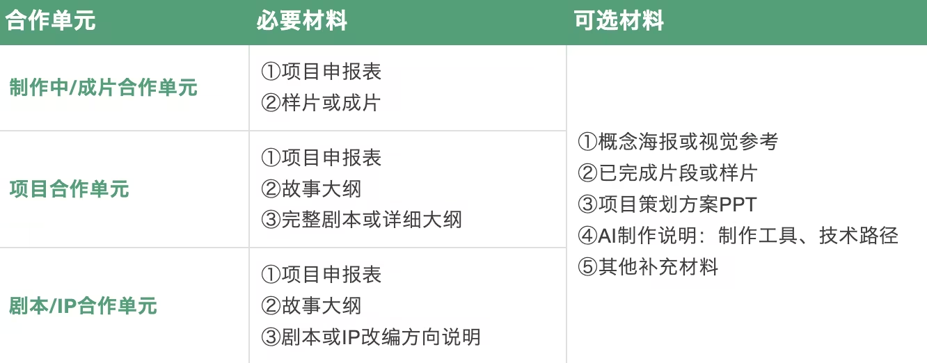 腾讯视频海外AI精品影视项目征集第5期